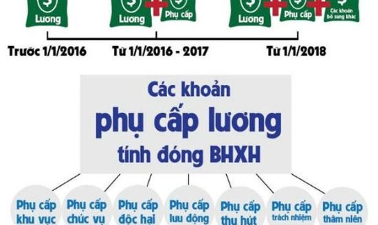 Công Tác Phí Là Gì? Chế Độ Công Tác Phí Cho Người Đi Công Tác?