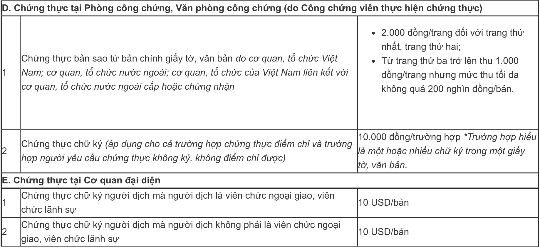 Chứng Thực Là Gì? Tổng Hợp Tất Cả Mức Phí Chứng Thực Mới Nhất Đang Áp Dụng?