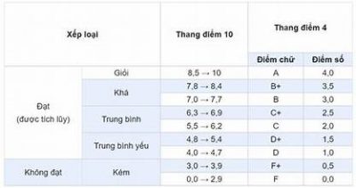 mau-don-de-nghi-chuyen-diem-hoc-phan