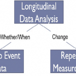 Dữ liệu dọc là gì? Đặc điểm và ý nghĩa của dữ liệu dọc
