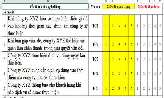 Tìm hiểu mô hình ipa là gì và ứng dụng trong quản lý dự án