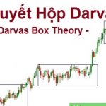 Lí thuyết hộp Darvas là gì? Đặc điểm của Lí thuyết hộp Darvas?