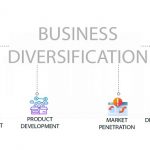 Kinh doanh đa dạng hóa là gì? Phân tích các nguyên tắc và Lợi ích
