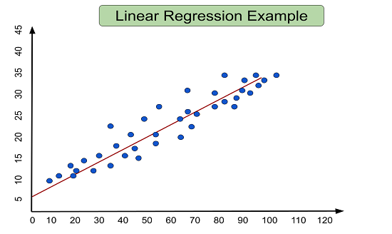 Correlation tương quan  Linear regression hồi quy tuyến tính  Big  Data Uni