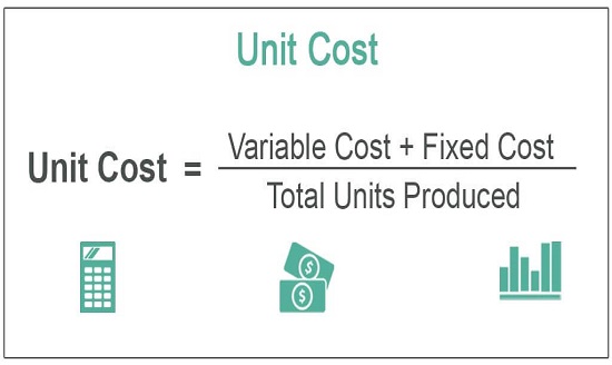 Chi phí đơn vị là gì? Hoạch toán và chi phí đơn vị trên Báo cáo tài chính