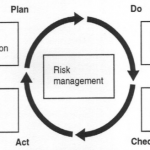 Rủi ro chu kì là gì? Đặc điểm và cac biện pháp phòng ngừa rủi do chu kì