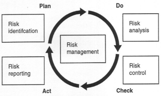 Rủi ro chu kì là gì? Đặc điểm và cac biện pháp phòng ngừa rủi do chu kì