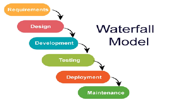 Tổng quan về mô hình thác nước trong phát triển phần mềm