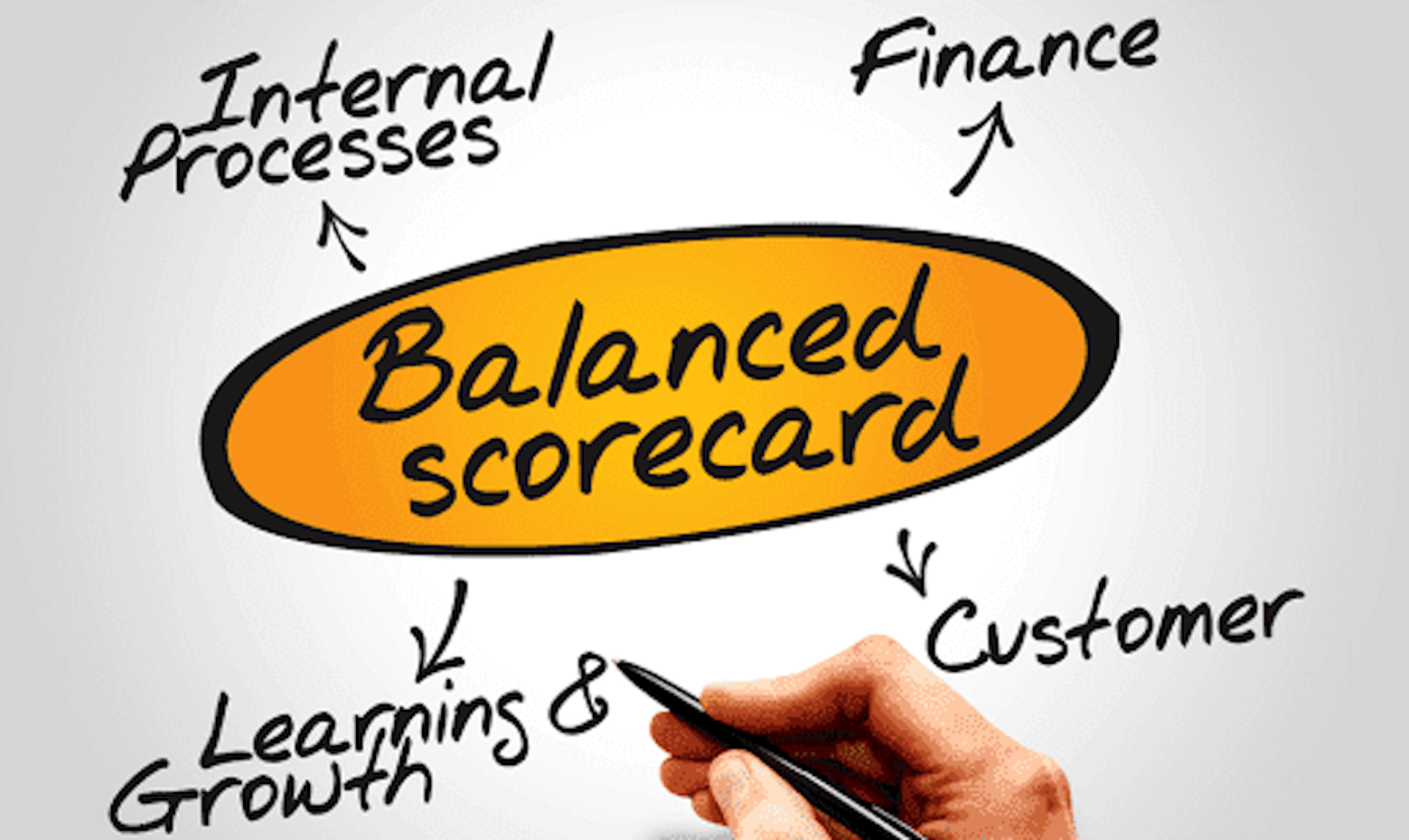 BSC là gì? Cấu trúc, vai trò, lợi ích của Balanced Scorecard?