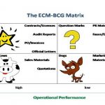 Phương pháp ma trận BCG là gì? Các nhóm đơn vị kinh doanh