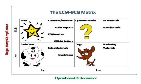 Phương pháp ma trận BCG là gì? Các nhóm đơn vị kinh doanh