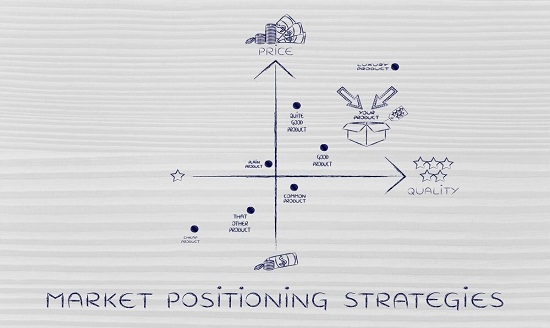 Các bước để tạo chiến lược định vị thị trường, định vị thương hiệu