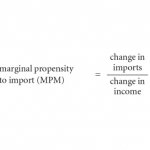 Xu hướng nhập khẩu cận biên (Marginal Propensity To Import) là gì?