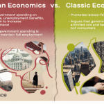 Kinh tế học vĩ mô tiền Keynes?  Kinh tế học Keynes và Chính sách tài khóa và Chính sách tiền tệ?