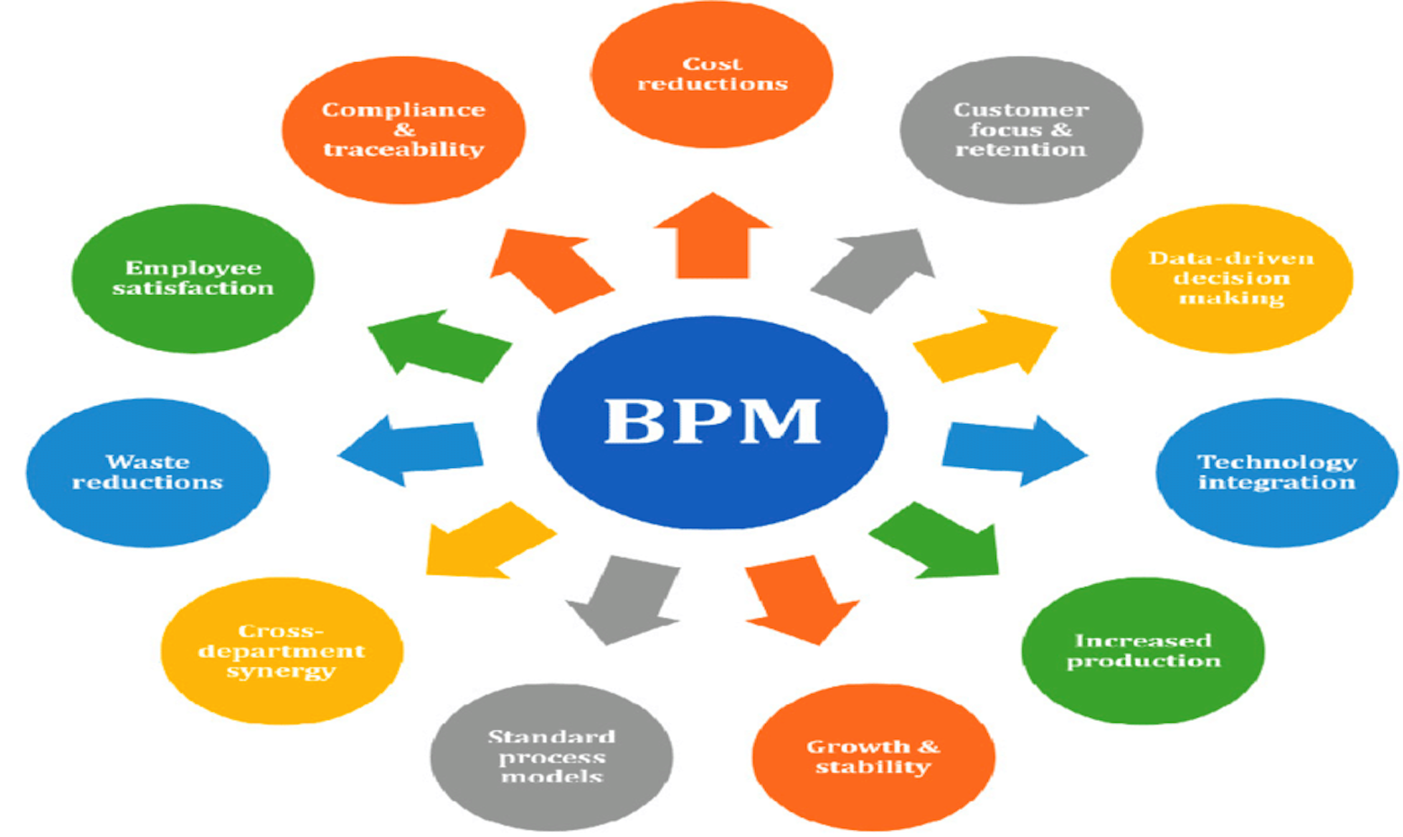 Làm thế nào để duy trì chỉ số bpm ổn định và khỏe mạnh?
