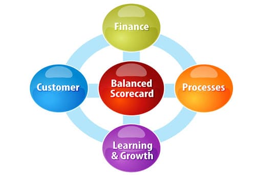 BSC là gì Ứng dụng mô hình BSC trong quản lý và vận hành doanh nghiệp