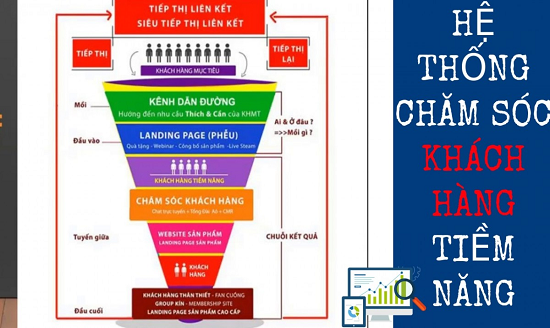 Hệ thống chăm sóc khách hàng là gì? Lợi ích và yêu cầu?