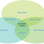 Sự khác biệt giữa tính bền vững và sự phát triển bền vững