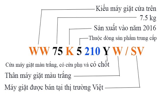 Mã SKU trên sản phẩm hàng hóa là gì? Ý nghĩa và tác dụng?