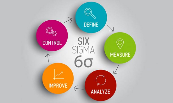 Công thức tính 6 Sigma như thế nào?
