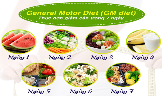 GM Diet là gì? Thực đơn GM Diet giảm cân như thế nào?