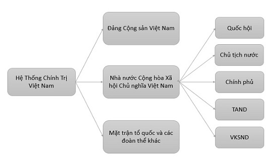 Vận dụng mô hình Quản trị nhà nước tốt ở Việt Nam