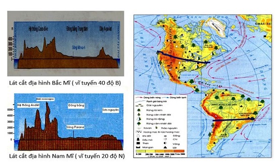 So sánh đặc điểm địa hình Nam Mĩ với đặc điểm địa hình Bắc Mĩ
