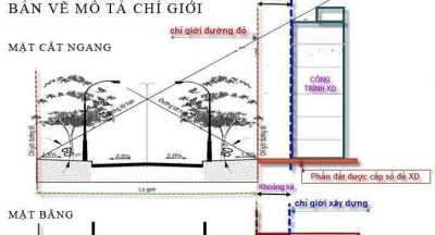 chi-gioi-quy-hoach-giao-thong-la-gi-dat-nam-trong-chi-gioi