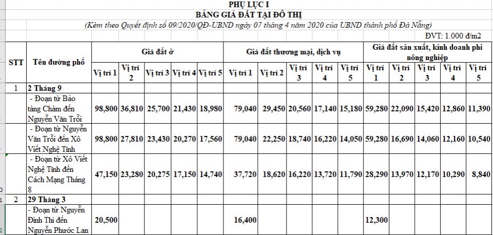 Bang-gia-dat-tai-TP-Da-Nang