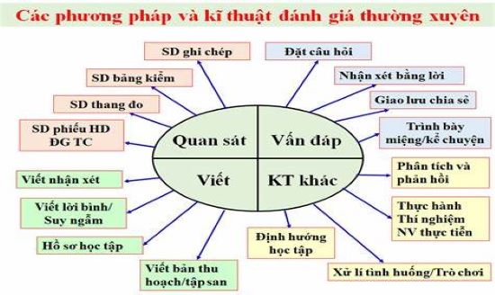 ảnh chủ đề