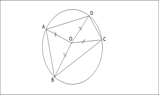 Làm thế nào để tính bán kính đường tròn ngoại tiếp tứ giác?
