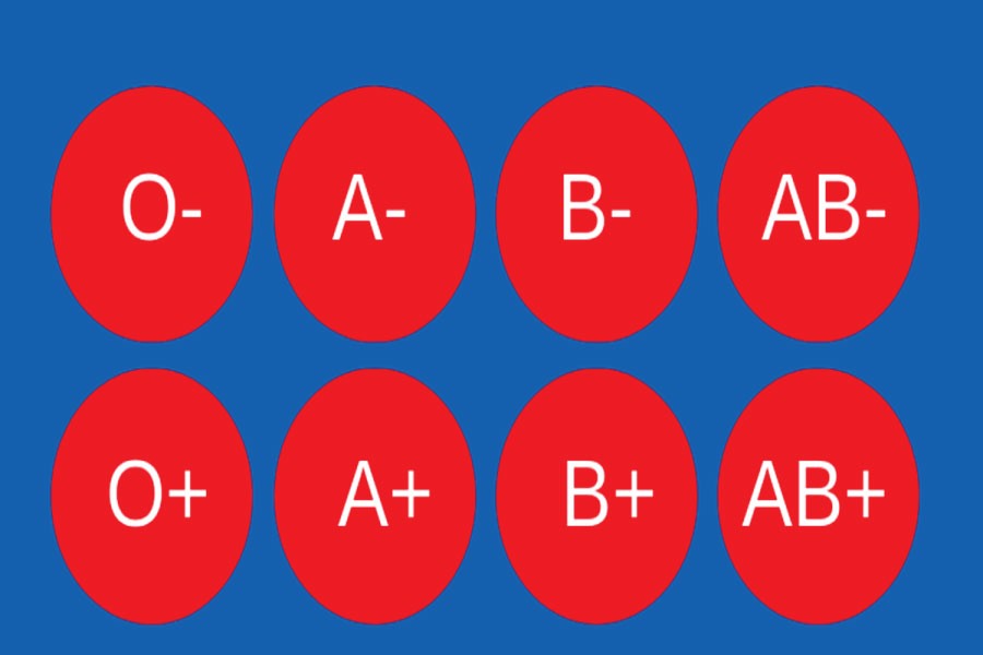 Nhóm máu AB có thể nhận máu từ những nhóm máu nào khác?
