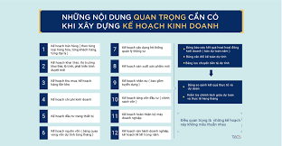 Làm thế nào để đánh giá và điều chỉnh kế hoạch kinh doanh đang được thực hiện?