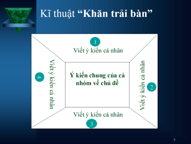 Đối tượng giảng dạy được ưu tiên sử dụng phương pháp dạy học tích cực ở tiểu học là ai?