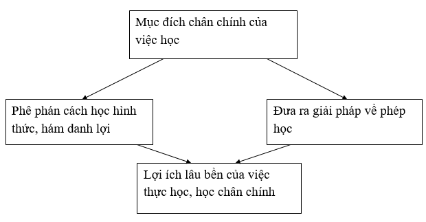 Đàm bàn luận về phép học tác giả trong những nghiên cứu mới nhất