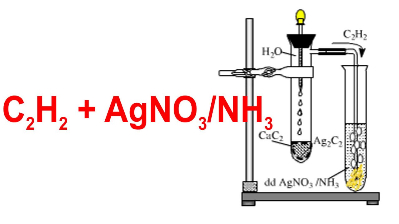 Phản ứng oxi-hoá khử giữa h2o agno3 và ứng dụng trong hóa học