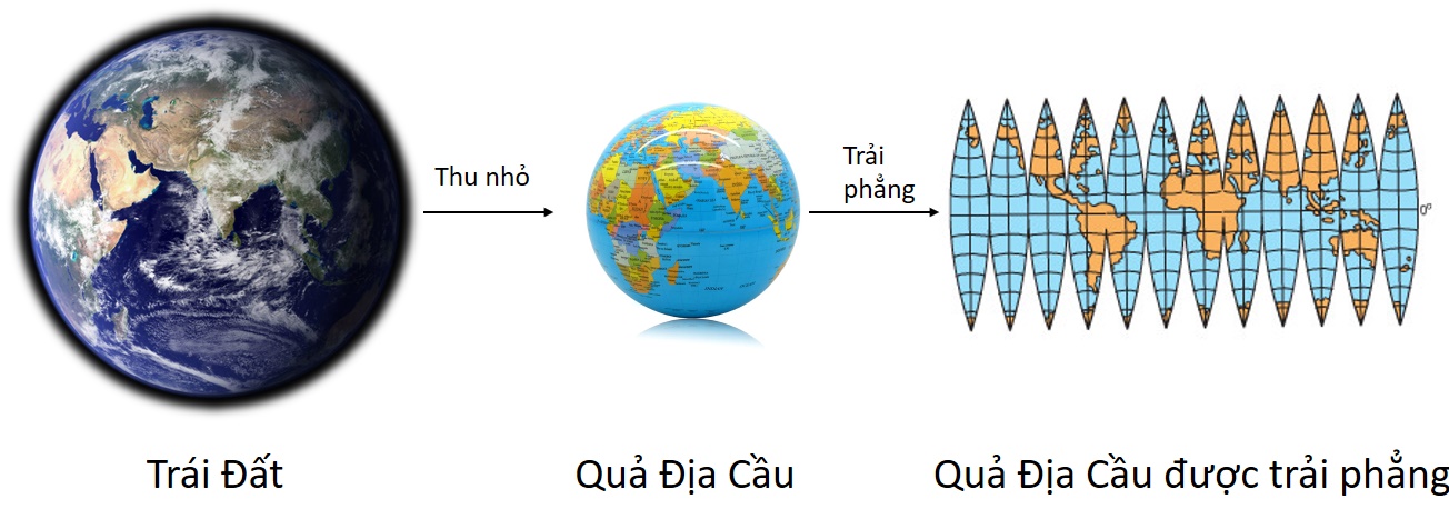 ảnh chủ đề