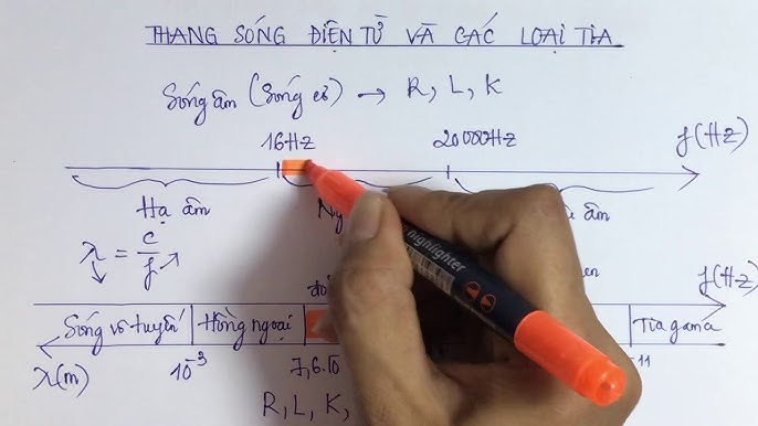 ảnh chủ đề