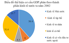 ảnh chủ đề
