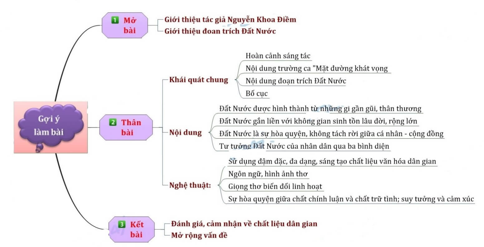 ảnh chủ đề