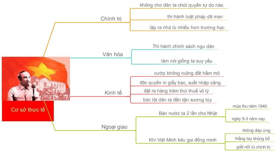 ảnh chủ đề