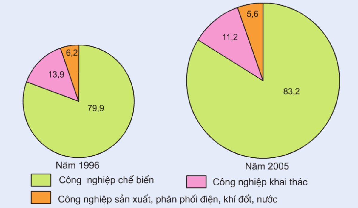 ảnh chủ đề