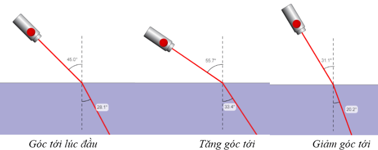 ảnh chủ đề