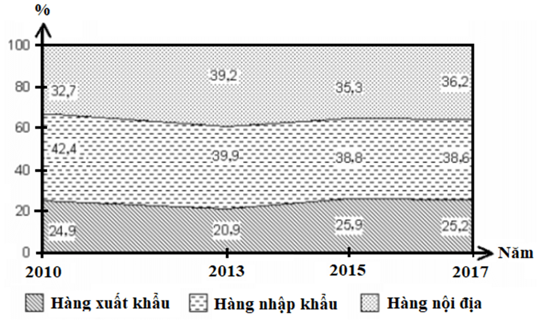 ảnh chủ đề