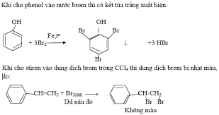 ảnh chủ đề