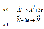 Al tác dụng HNO3 loãng