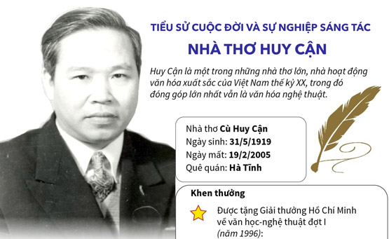 ảnh chủ đề