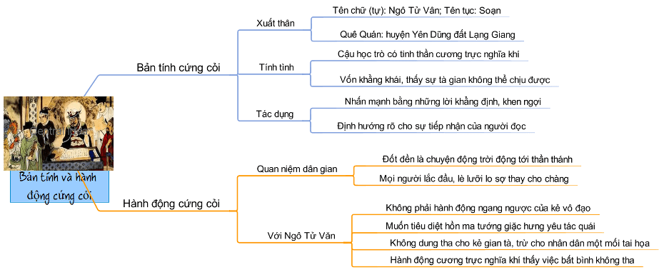 ảnh chủ đề