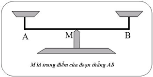 ảnh chủ đề