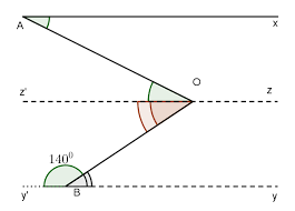 ảnh chủ đề